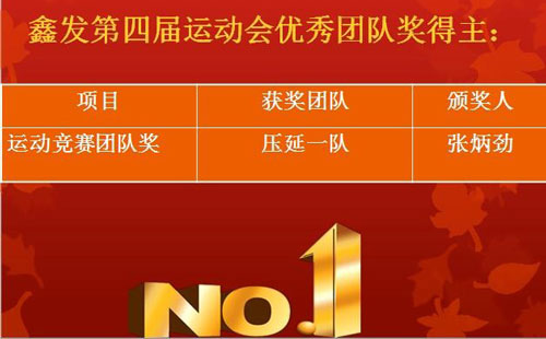 名單出爐：鑫發(fā)第四屆運動會名單揭曉